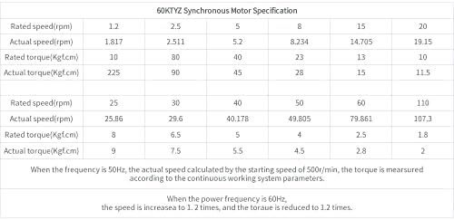 Chancs постојан магнет синхрон менувач мотор 60ktyz 110V 80/96R/мин CW/CCW со продолжение на приклучокот Brakcet и Switch