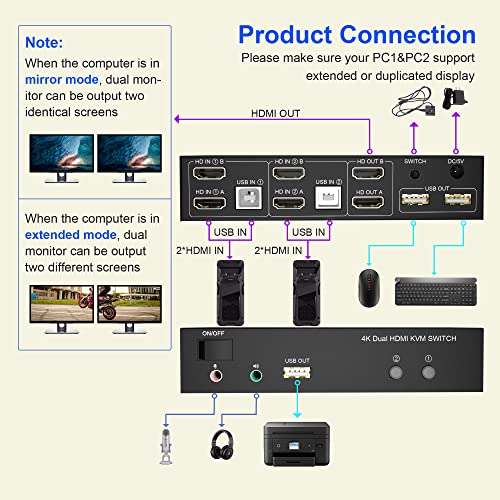 Двоен Монитор HDMI Kvm Прекинувач 2 Порта-4K@60hz Продолжен Дисплеј KVM Прекинувач HDMI 2 Во 2 Надвор со 3xUSB и Аудио Порти