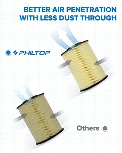 Филт-филтер за воздух на моторот Philtop, EAF065 Замена за бегство, фокус, транзит приклучок, MKC, компатибилен со филтерот