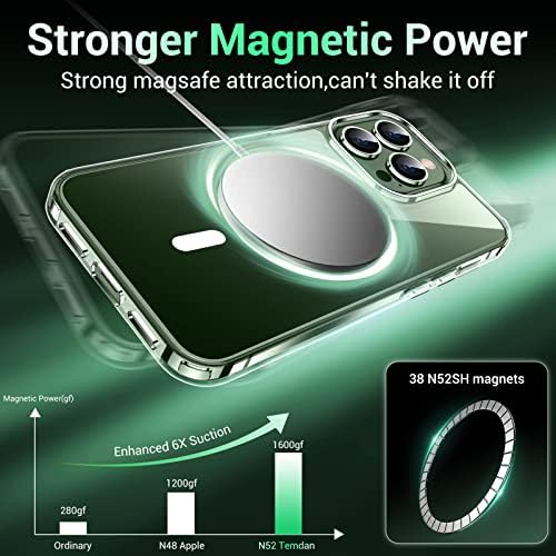 Темдан Магнетни за Iphone 13 Pro Max Случај Со MagSafe, [Анти-Пожолтување] [Стаклен Екран Заштитник+Заштитник На Објективот