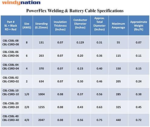 WNI 8 Мерач 5 Стапки Црна 5 Стапки Црвена 8 AGG Ултра Флексибилна Батерија За Заварување Бакарна Кабелска Жица-Изработена Во